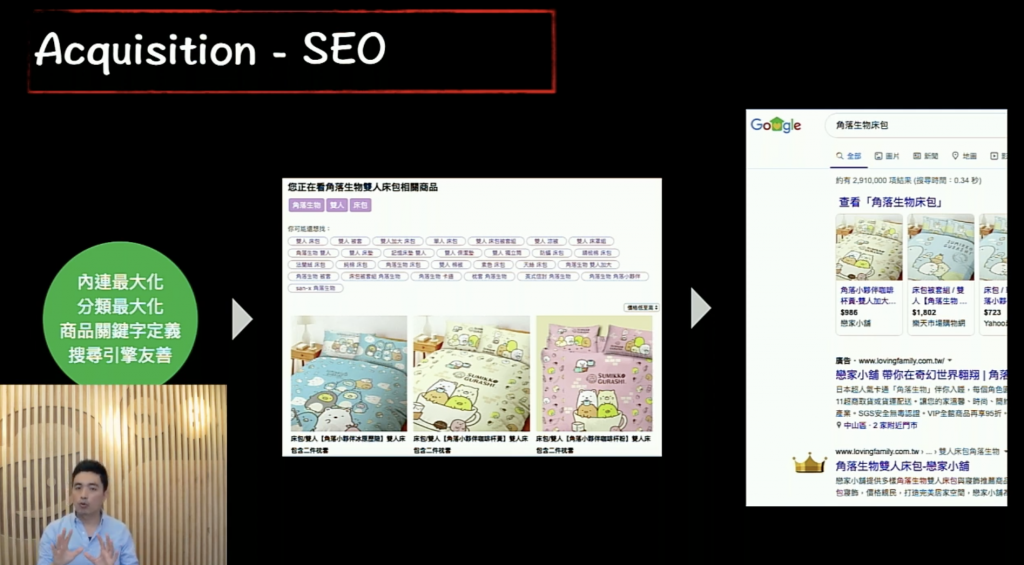 如何做到：SEO 內連最大化、分類最大化、商品關鍵字定義、搜尋引擎友好