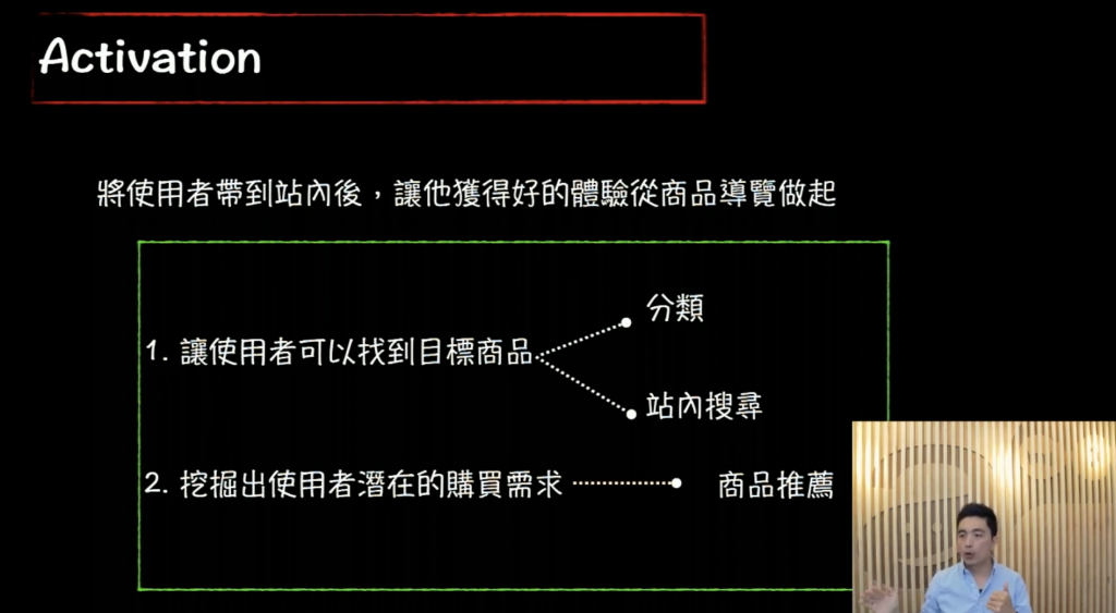 「分類」、「站內搜尋」、「商品推薦」 