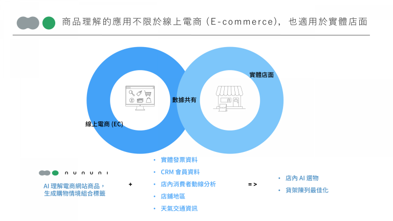 nununi AI MarTech