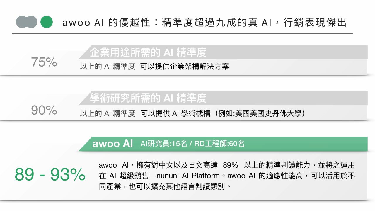 awoo Sales deck_2020_0214_v2 (1)_pages-to-jpg-0004 awoo Sales deck_2020_0214_v2 (1)_pages-to-jpg-0004